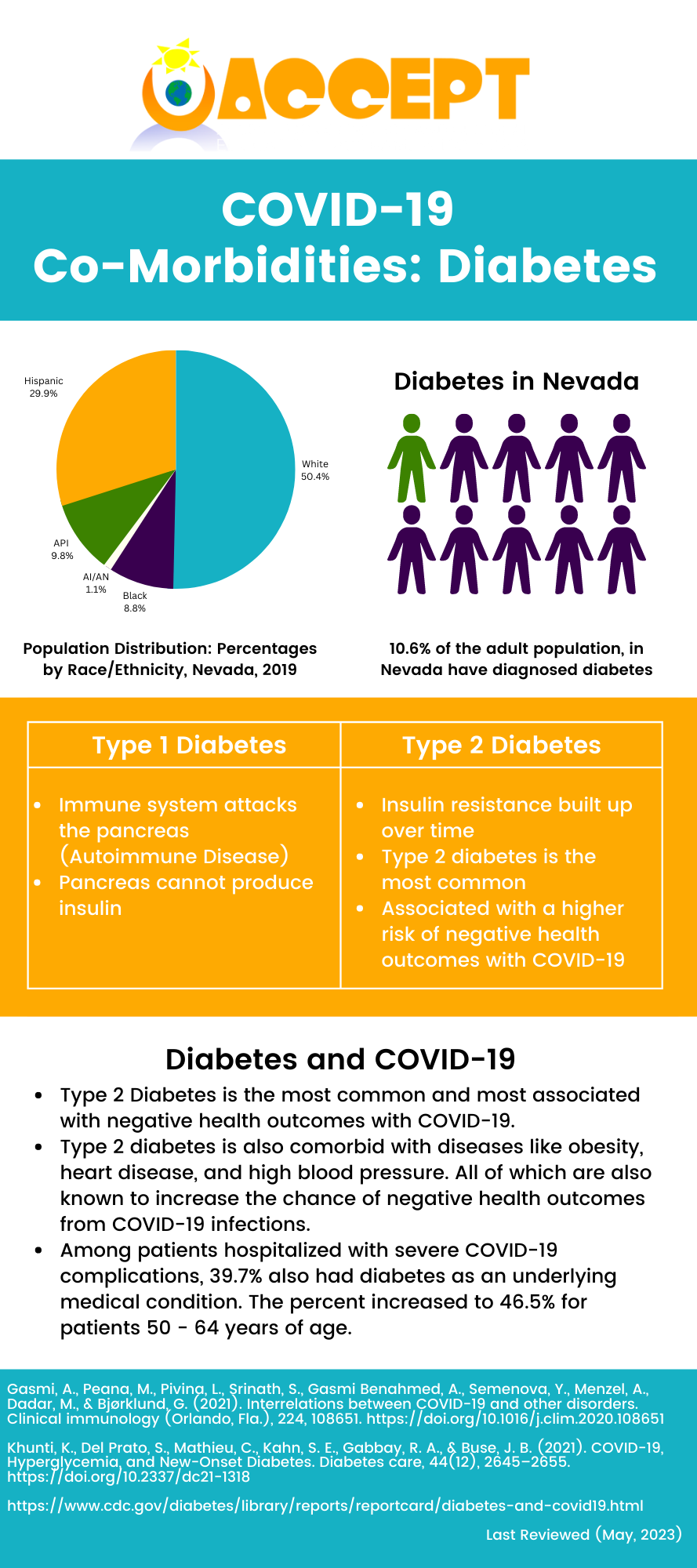 Covid-19 co-morbidities - diabetes infographic.